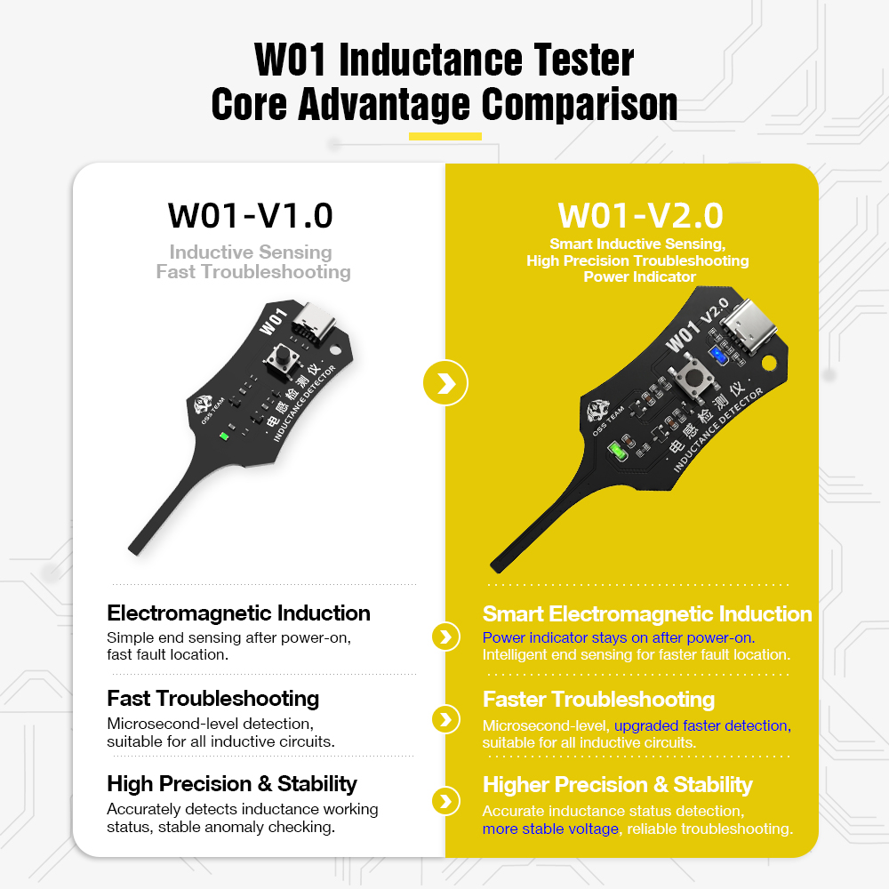 W01 Inductor Detector Tool Mot - Co Detector Plug 리뷰 및 가격