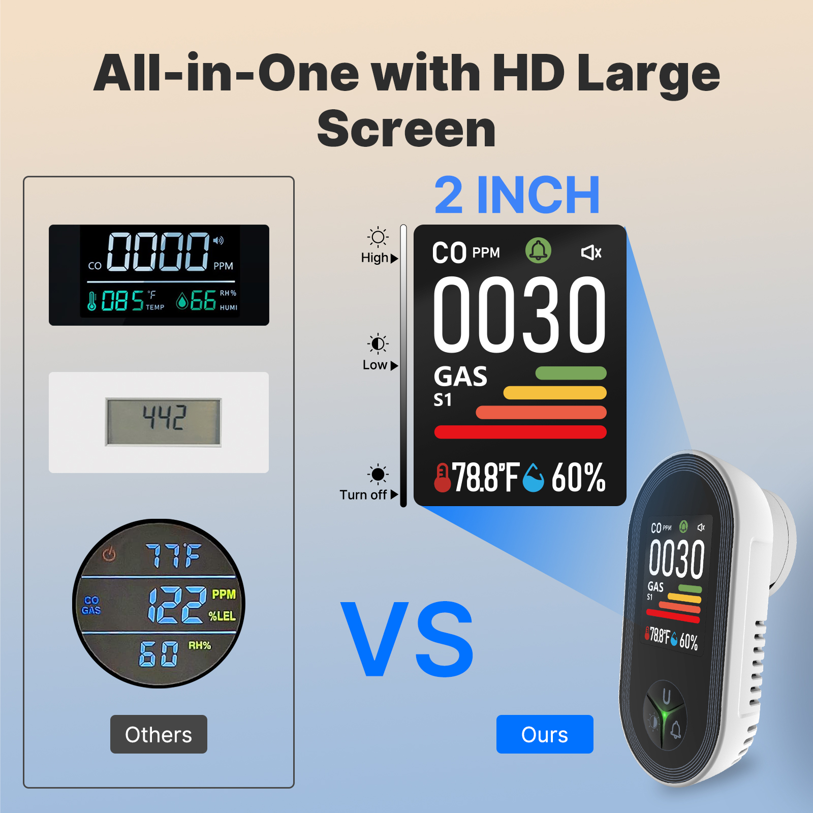 MOES 4-in-1 Plug-in Gas Detect - Co Detector Plug 리뷰 및 가격