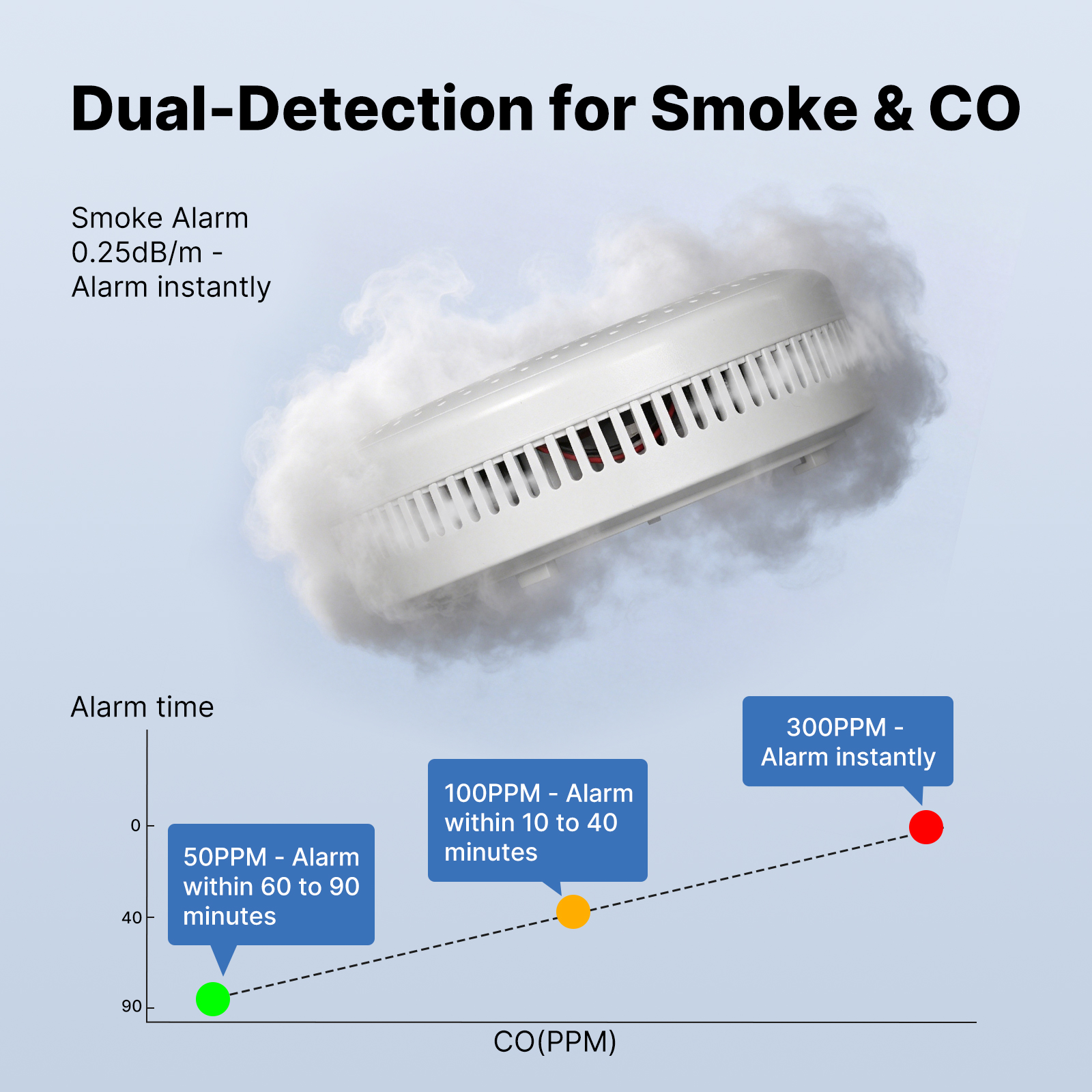 MOES Tuya Zigbee Smart Smoke C - Co Detector Plug 리뷰 및 가격